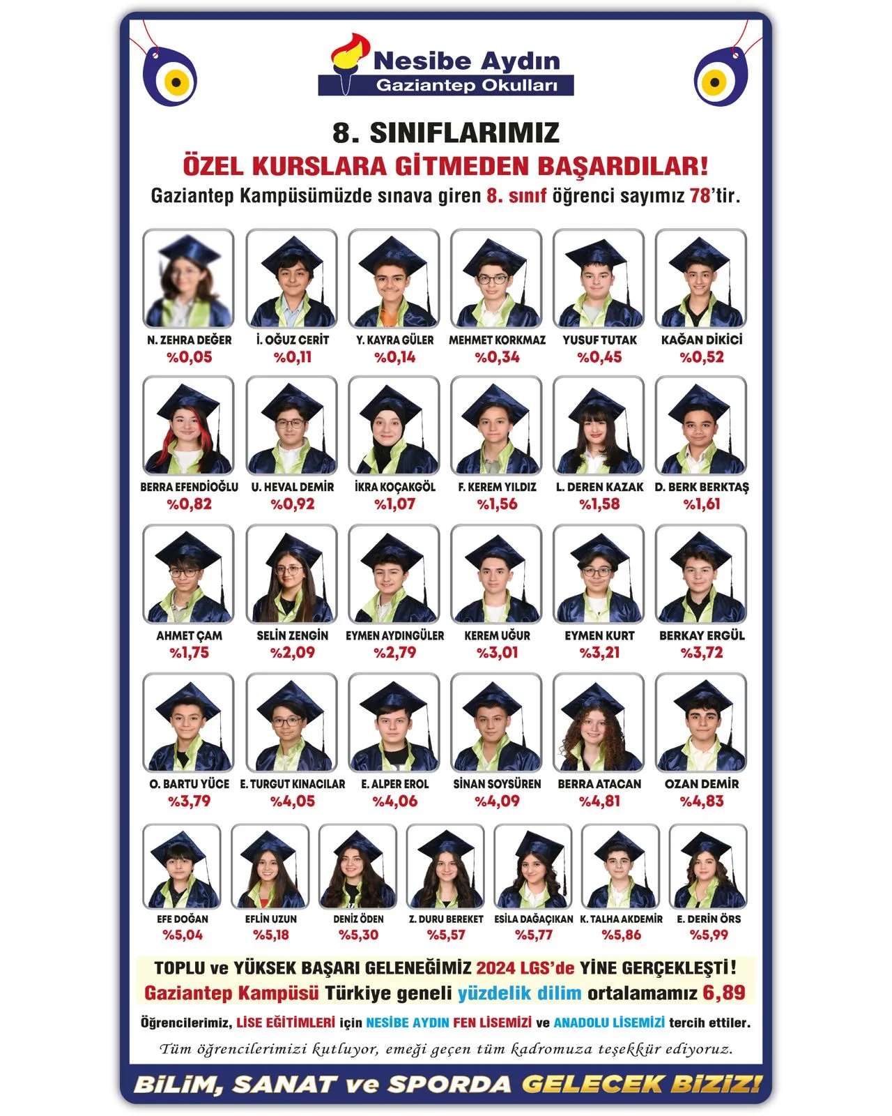 Gaziantep Kampüsü 2024 LGS sonuçları: öğrencilerin fotoğrafları, adları ve yüzdelik dilimleri