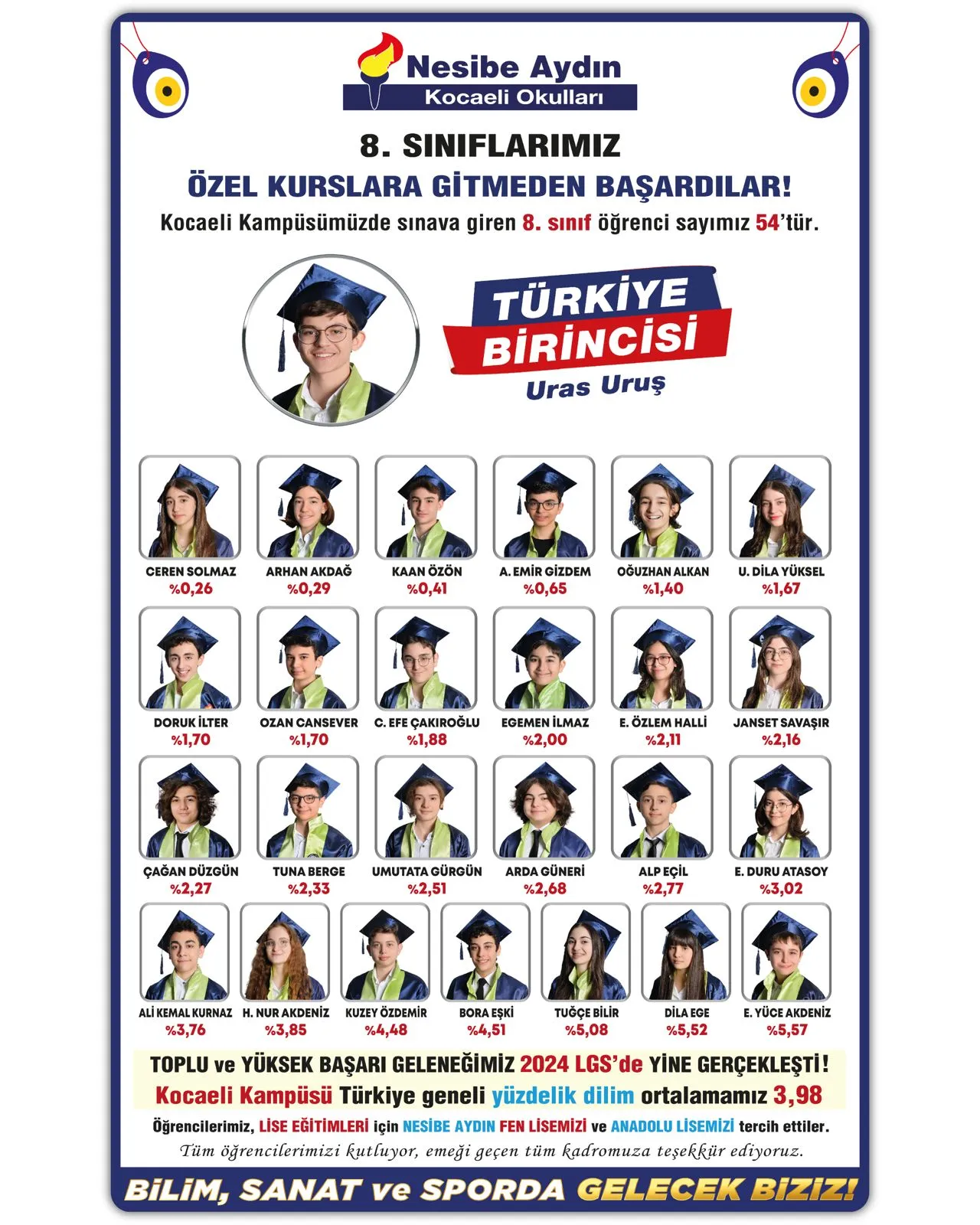 Kocaeli Kampüsü 2024 LGS sonuçları: öğrencilerin fotoğrafları, adları ve yüzdelik dilimleri