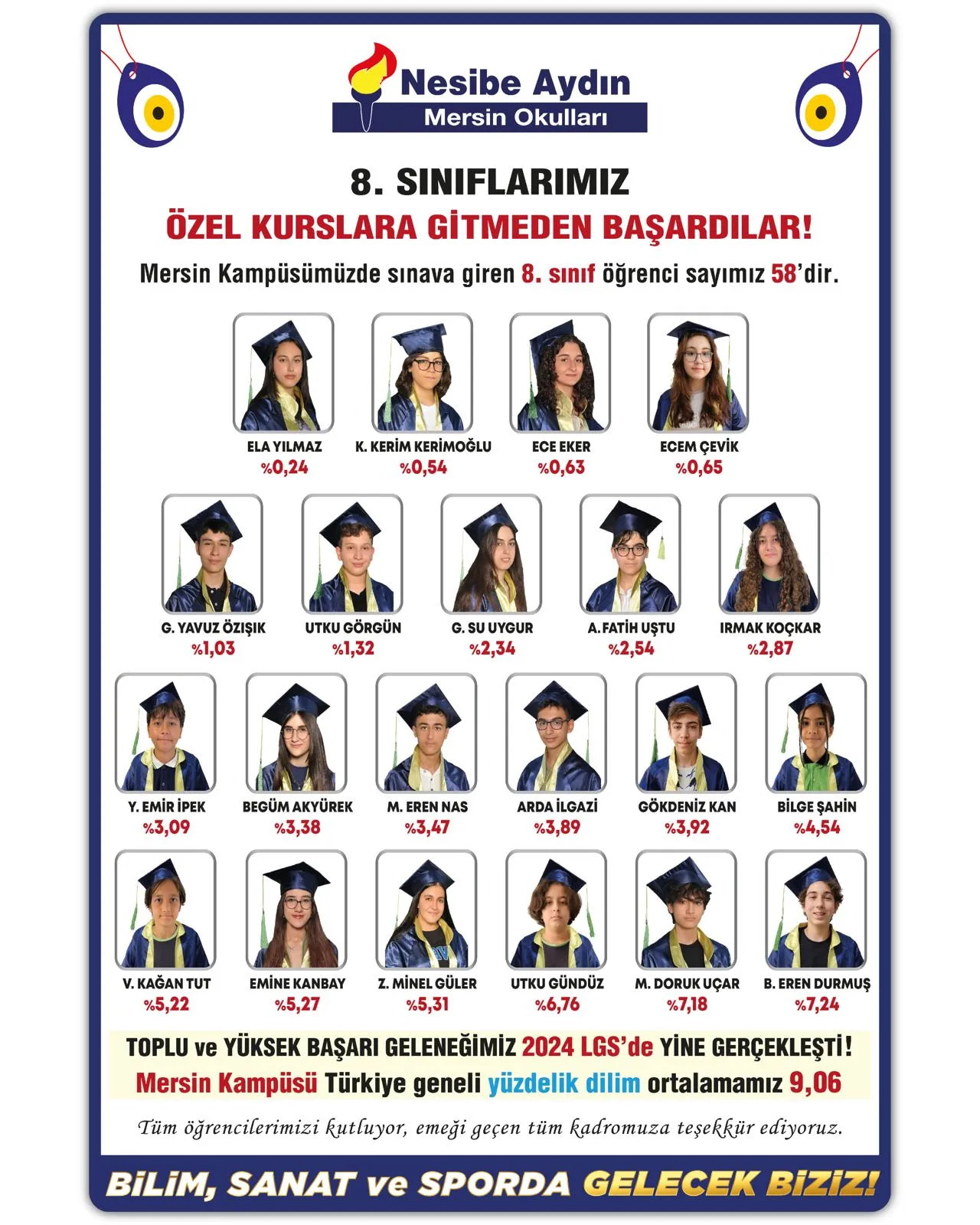 Mersin Kampüsü 2024 LGS sonuçları: öğrencilerin fotoğrafları, adları ve yüzdelik dilimleri