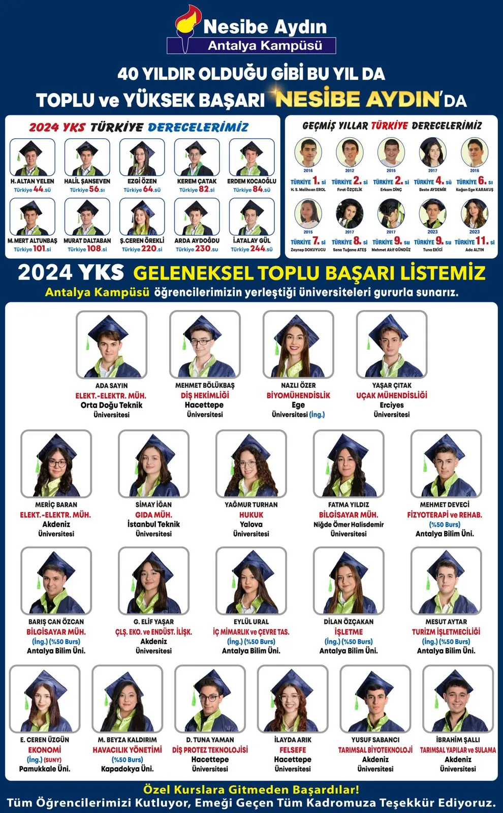 Antalya Kampüsü 2024 YKS yerleştirme listesi: öğrencilerin fotoğrafları ve yerleştikleri üniversiteler
