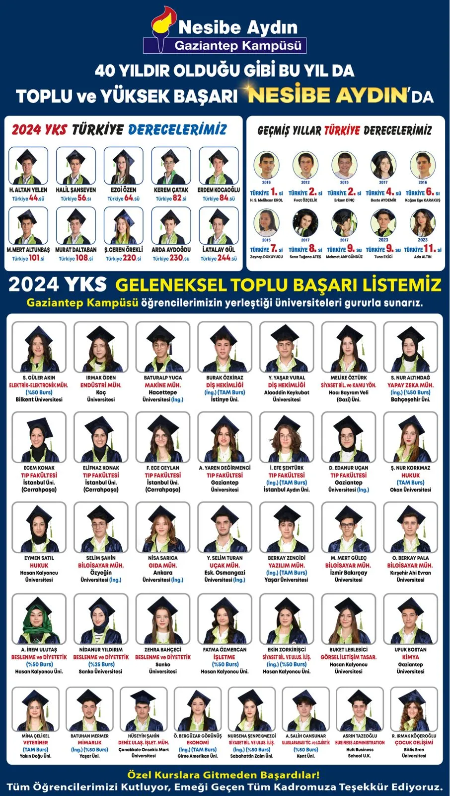Gaziantep Kampüsü 2024 YKS yerleştirme listesi: öğrencilerin fotoğrafları ve yerleştikleri üniversiteler
