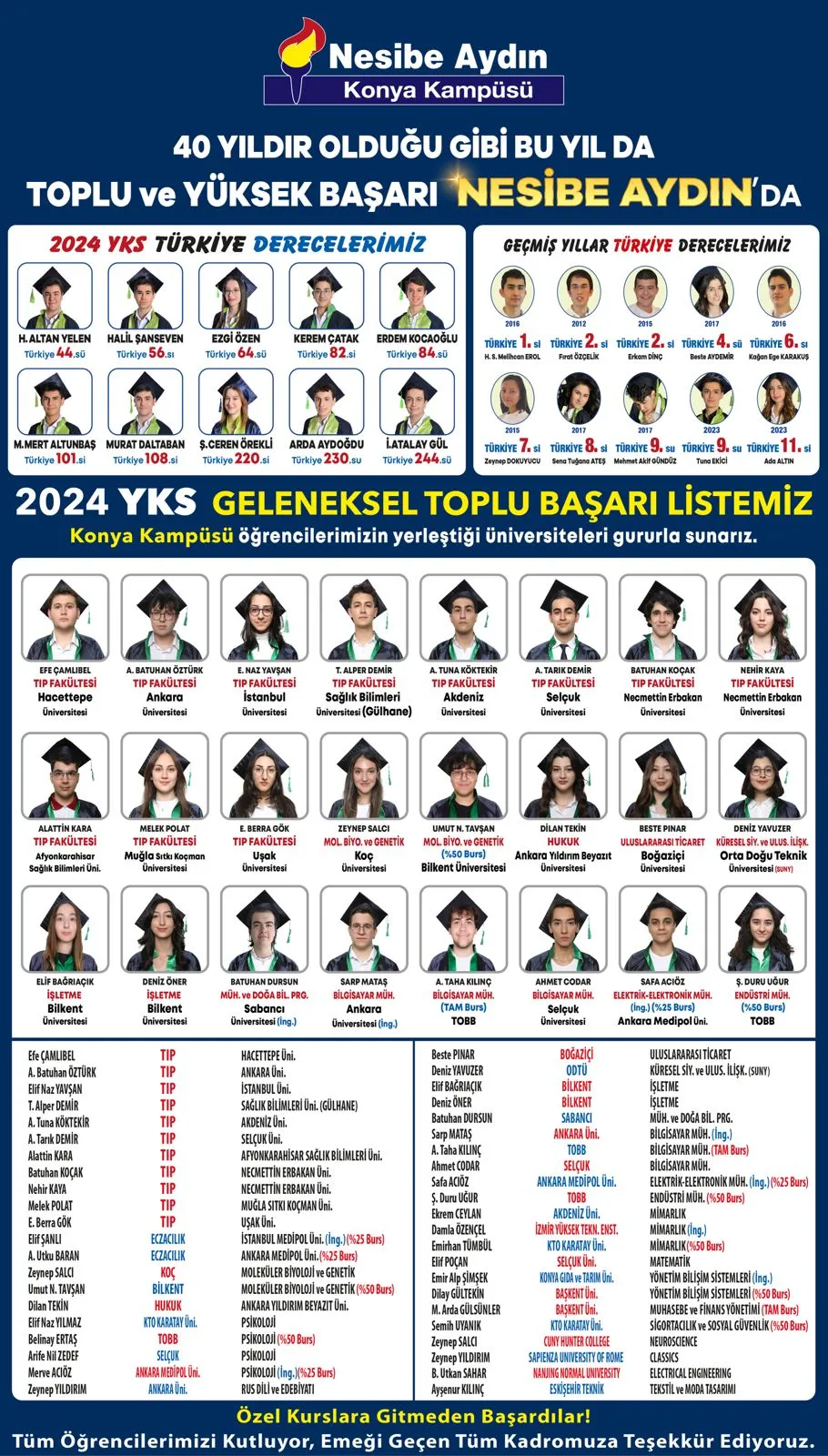 Konya Kampüsü 2024 YKS yerleştirme listesi: öğrencilerin fotoğrafları ve yerleştikleri üniversiteler