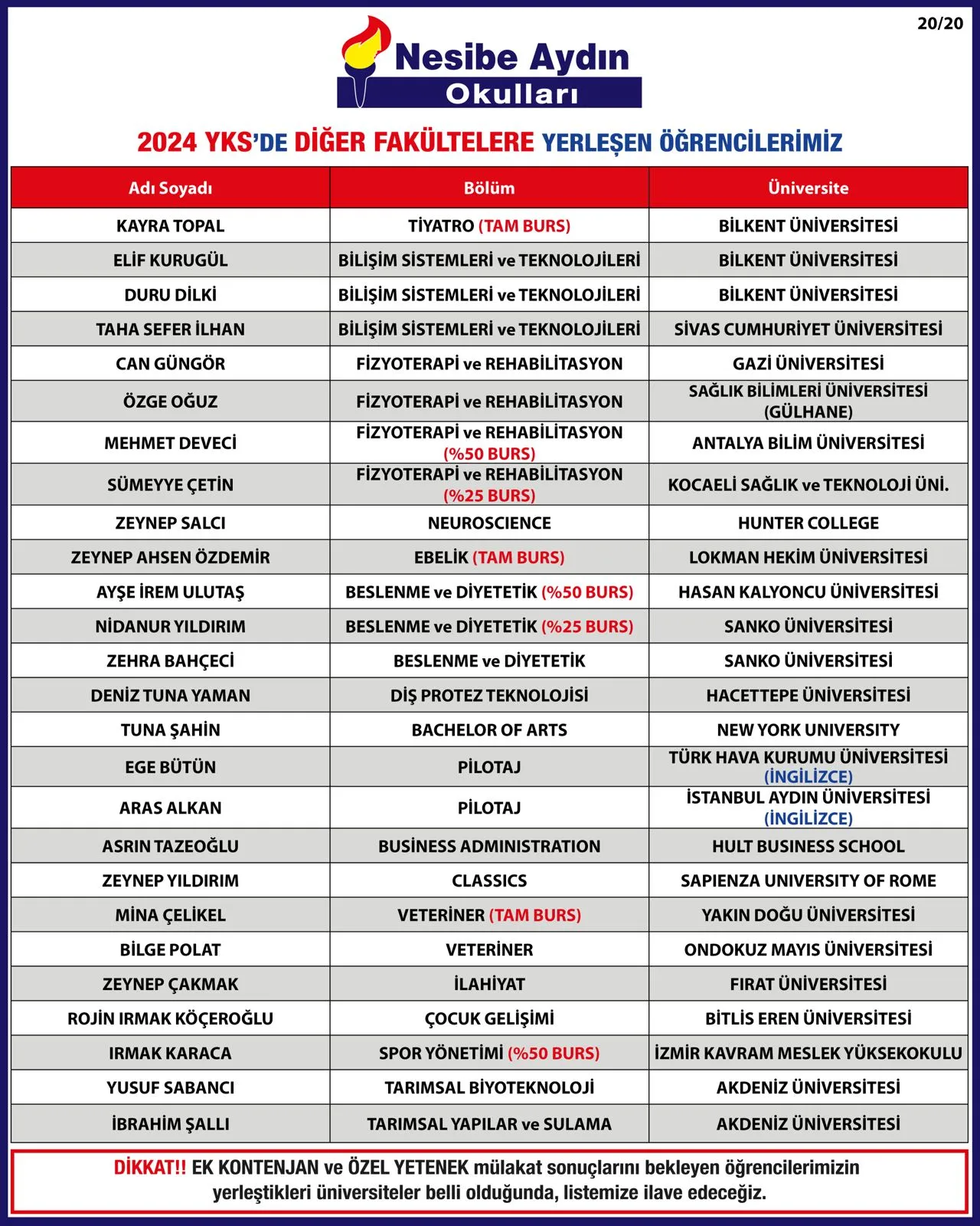 2024 YKS yerleştirme listesi, sayfa 20/20: diğer fakültelere yerleşen öğrenciler ve üniversiteleri