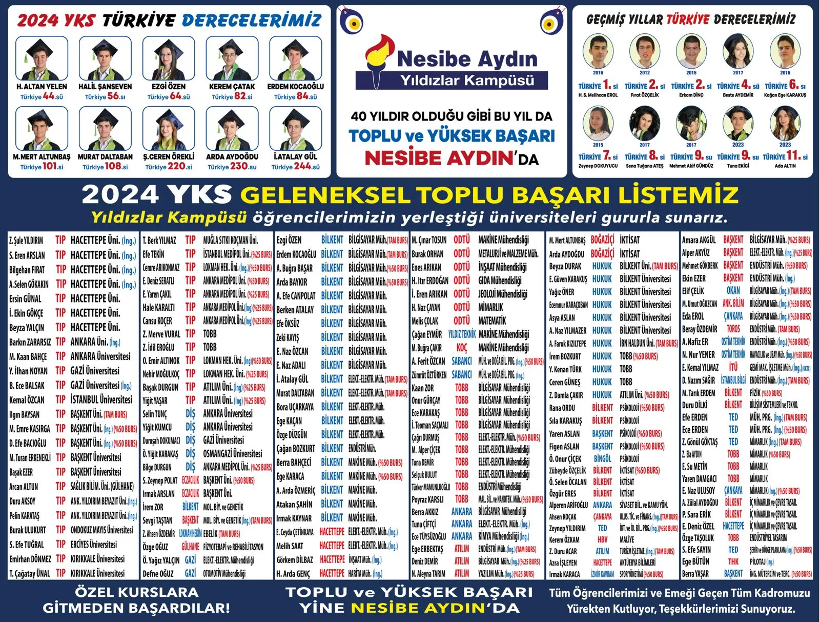 Yıldızlar Kampüsü 2024 YKS yerleştirme listesi: öğrencilerin fotoğrafları ve yerleştikleri üniversiteler