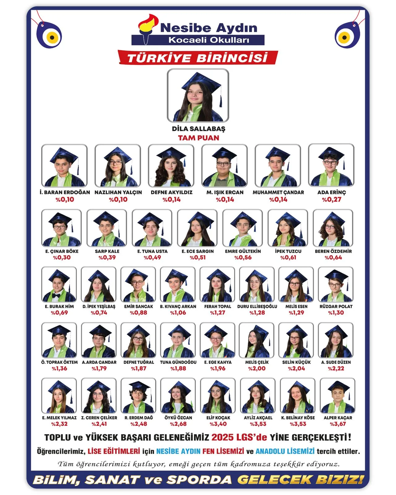 Kocaeli Kampüsü 2025 LGS sonuçları: öğrencilerin fotoğrafları, adları ve yüzdelik dilimleri