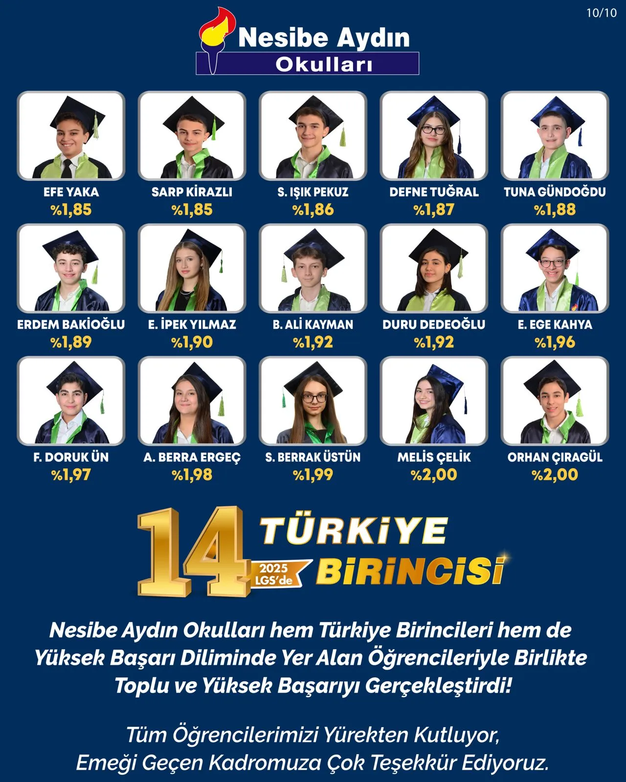 2025 LGS Türkiye dereceleri, sayfa 10/10: öğrencilerin fotoğrafları, adları ve yüzdelik dilimleri