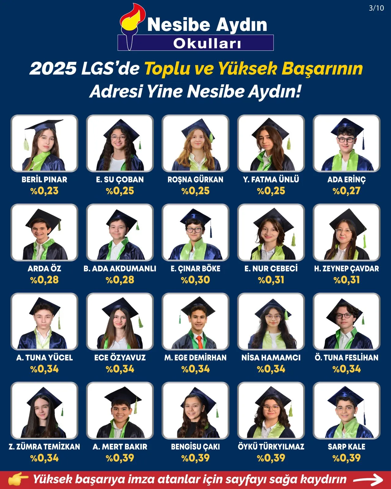 2025 LGS Türkiye dereceleri, sayfa 3/10: öğrencilerin fotoğrafları, adları ve yüzdelik dilimleri