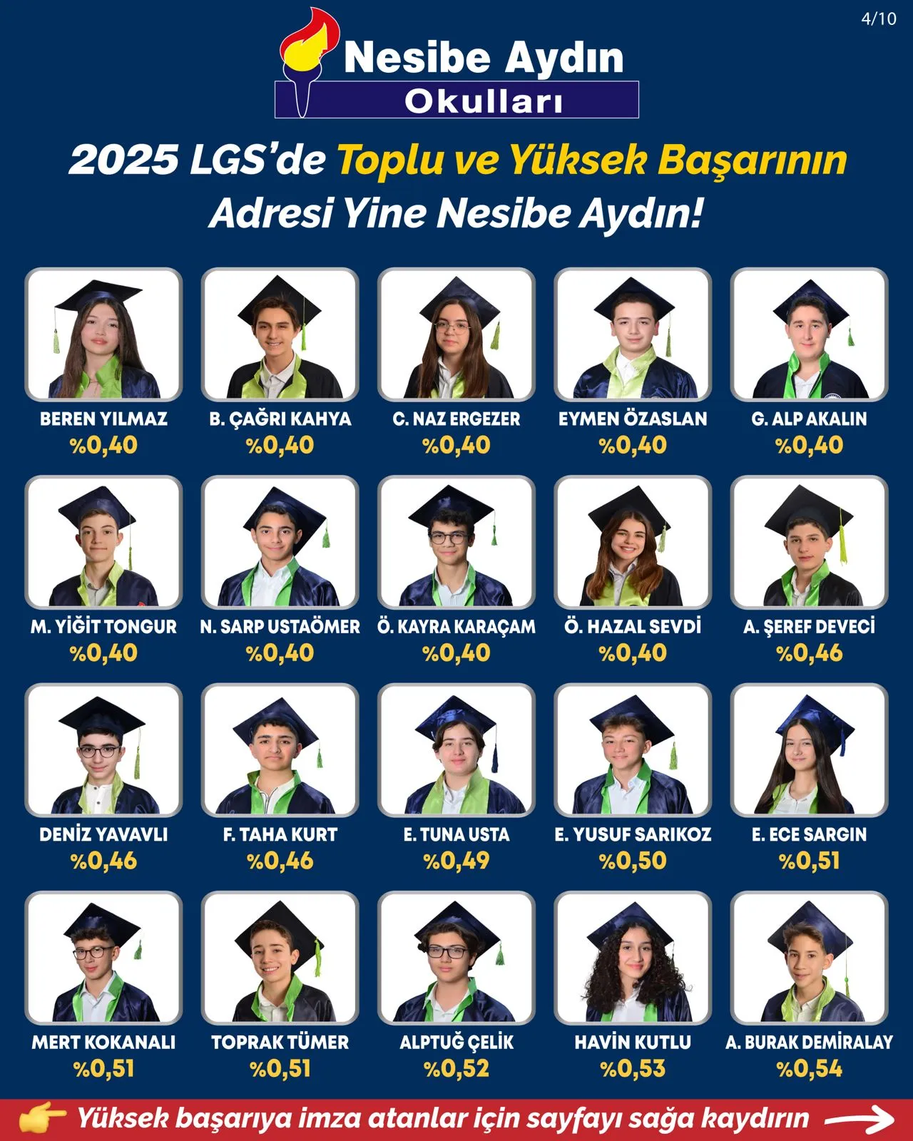 2025 LGS Türkiye dereceleri, sayfa 4/10: öğrencilerin fotoğrafları, adları ve yüzdelik dilimleri