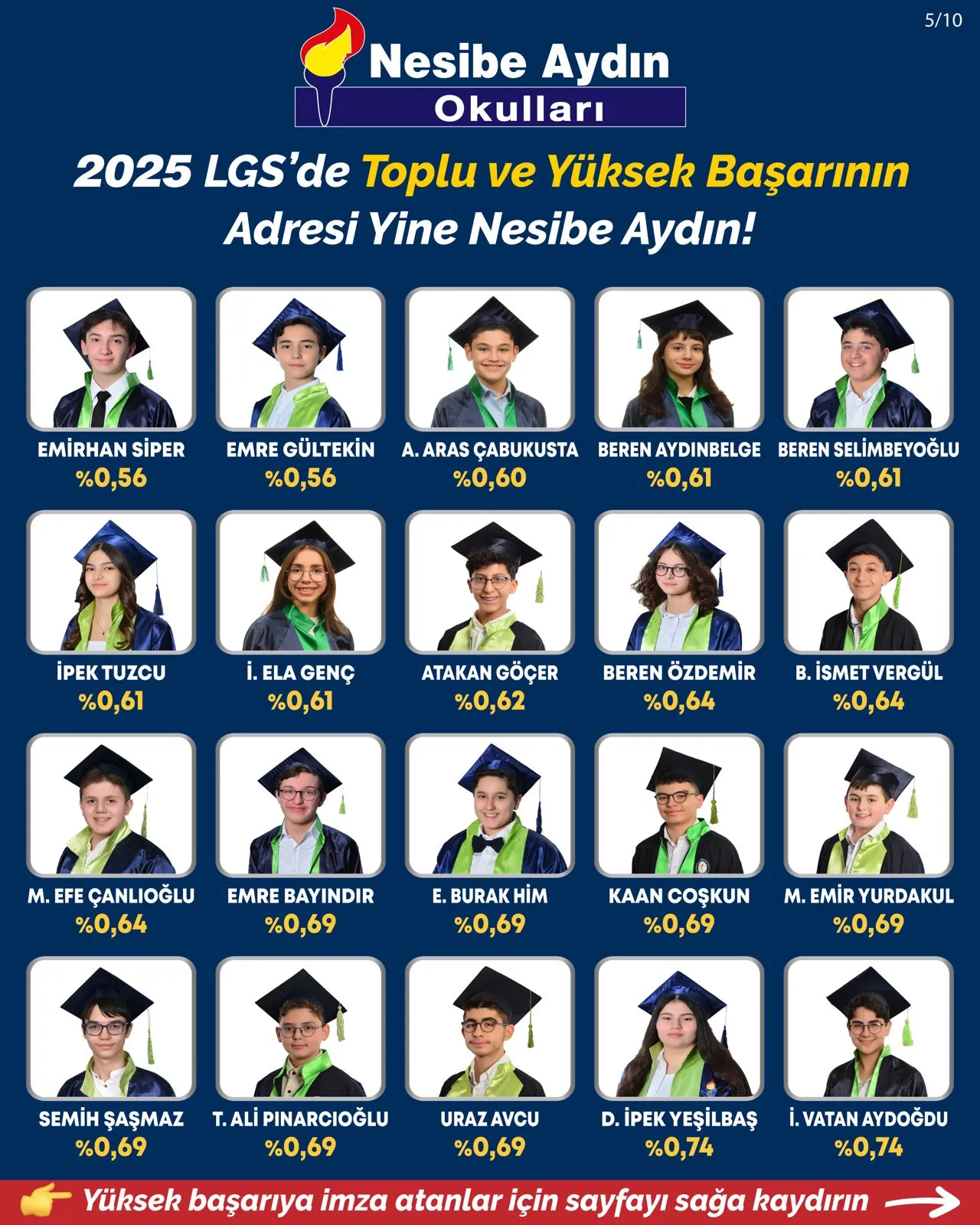 2025 LGS Türkiye dereceleri, sayfa 5/10: öğrencilerin fotoğrafları, adları ve yüzdelik dilimleri