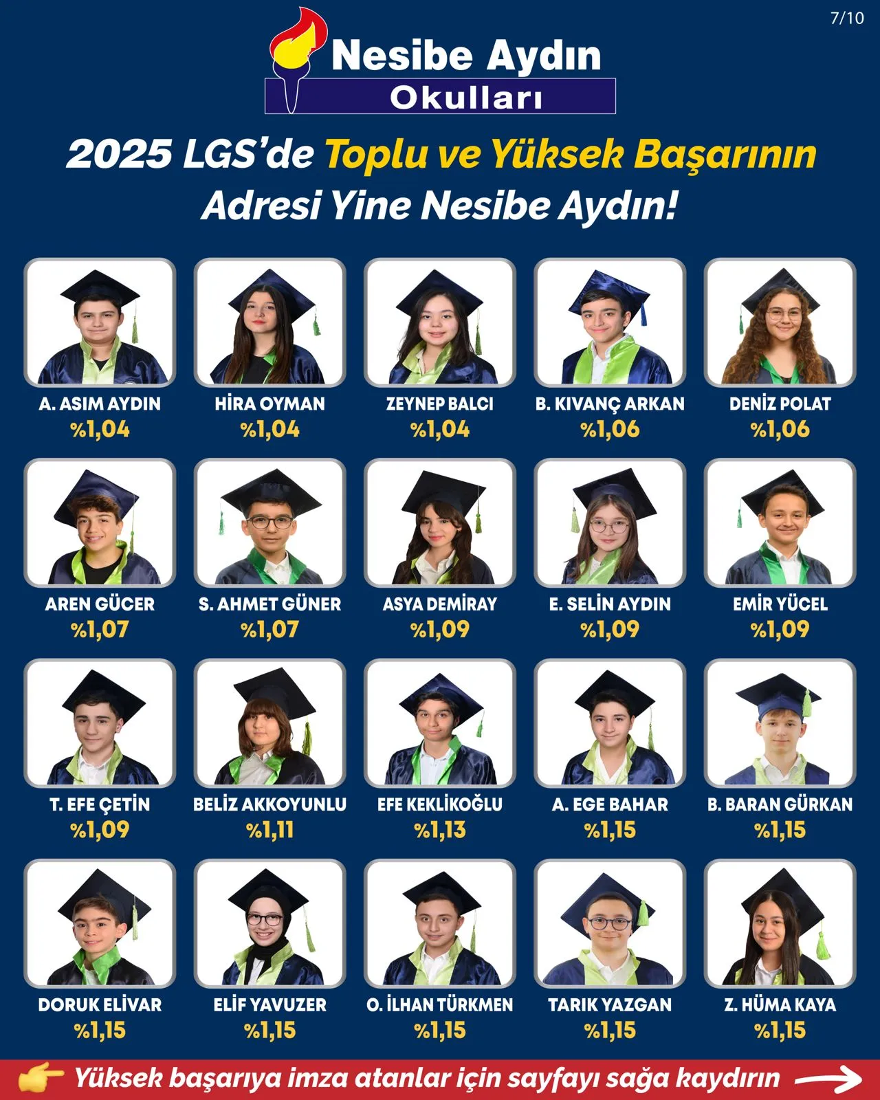 2025 LGS Türkiye dereceleri, sayfa 7/10: öğrencilerin fotoğrafları, adları ve yüzdelik dilimleri