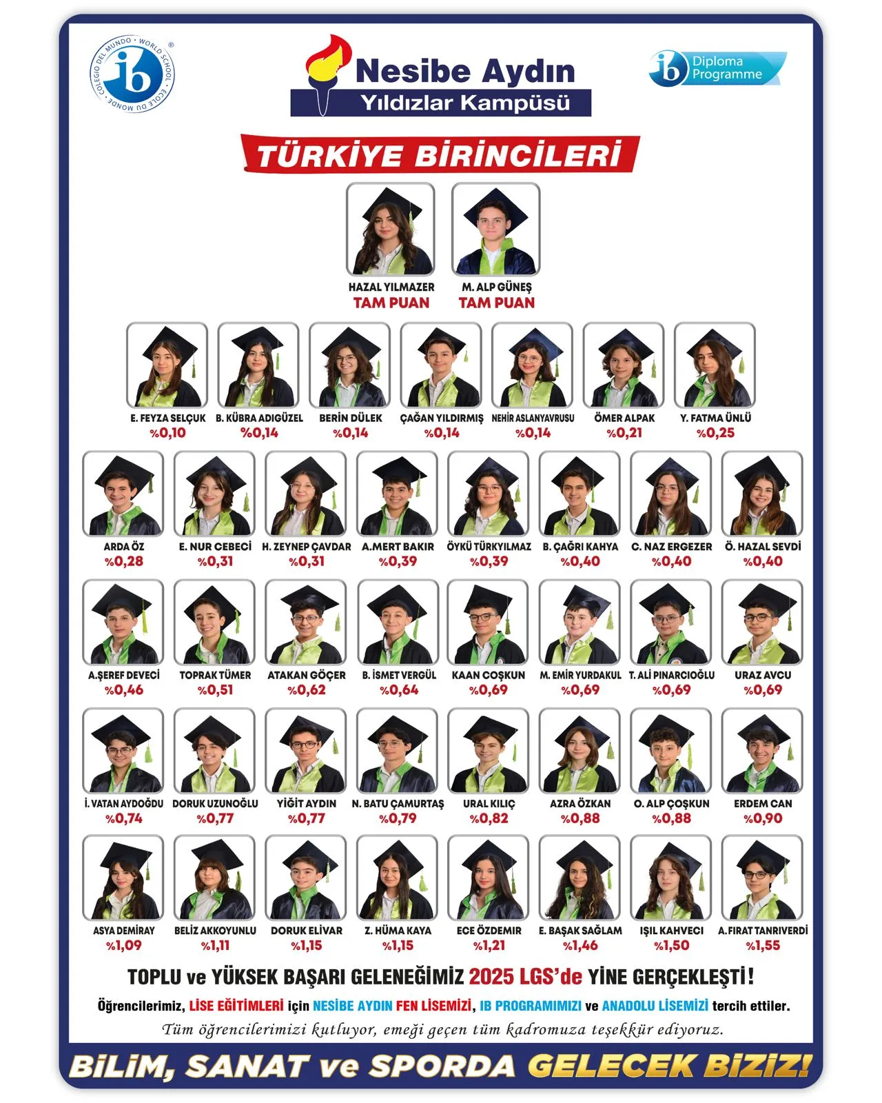 Yıldızlar Kampüsü 2025 LGS sonuçları: öğrencilerin fotoğrafları, adları ve yüzdelik dilimleri